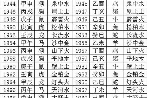 1964年五行属什么|1964年出生五行属什么命？生肖是属什么？